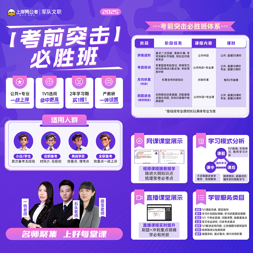 高顿