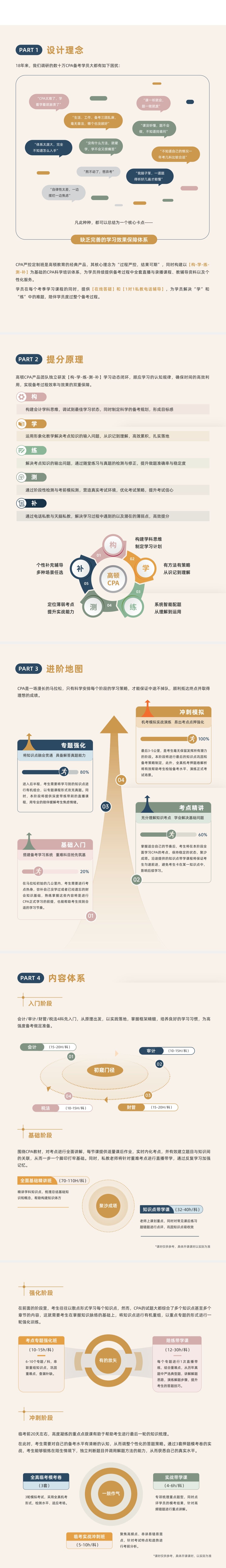 高顿