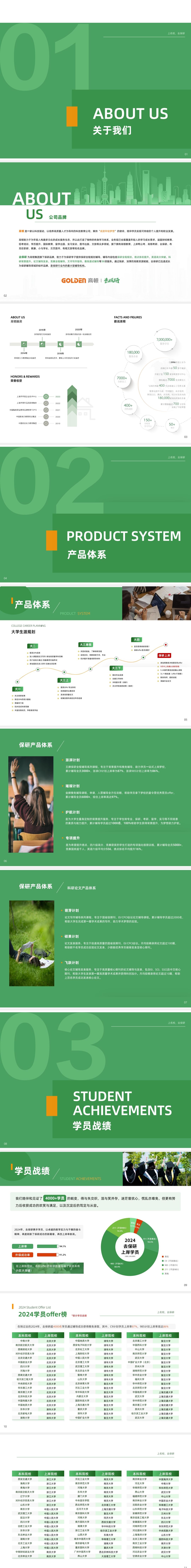 高顿