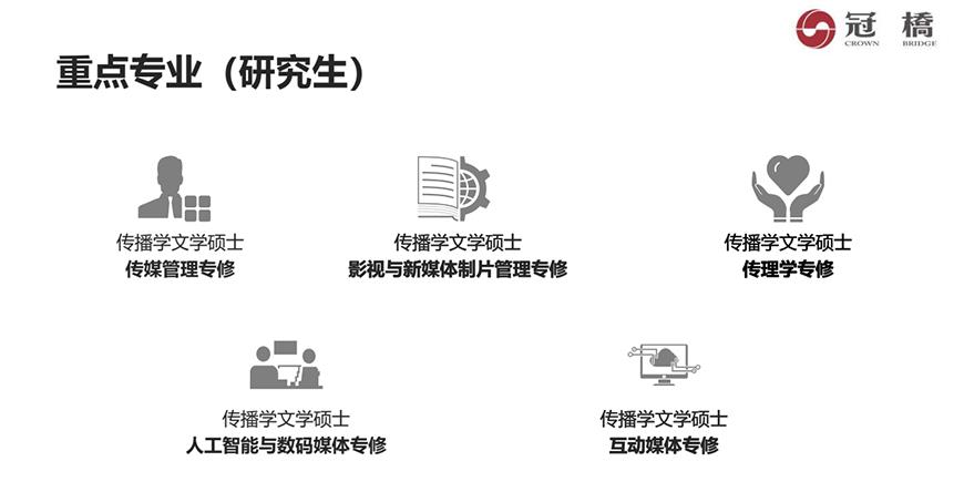冠桥