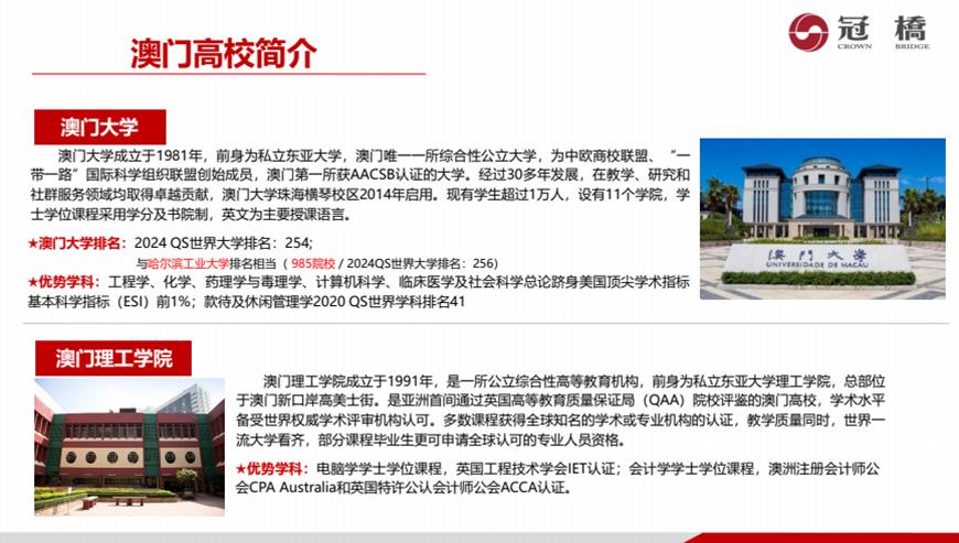 冠桥