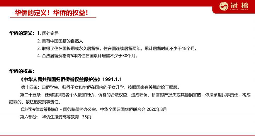 冠桥