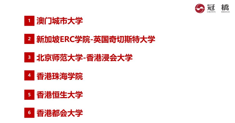 冠桥