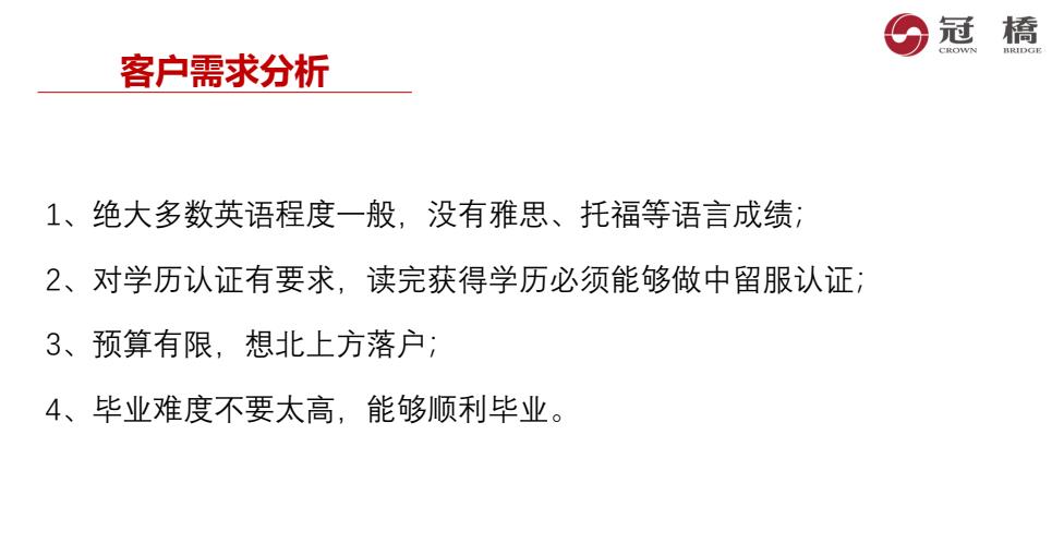 冠桥