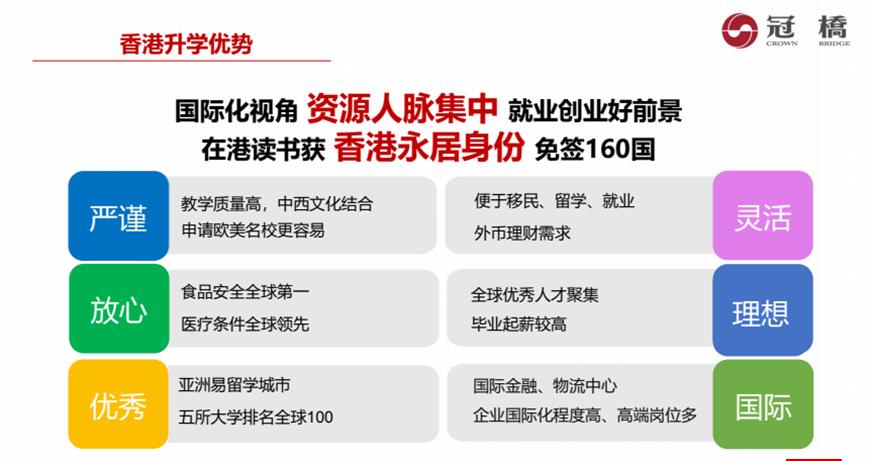 冠桥