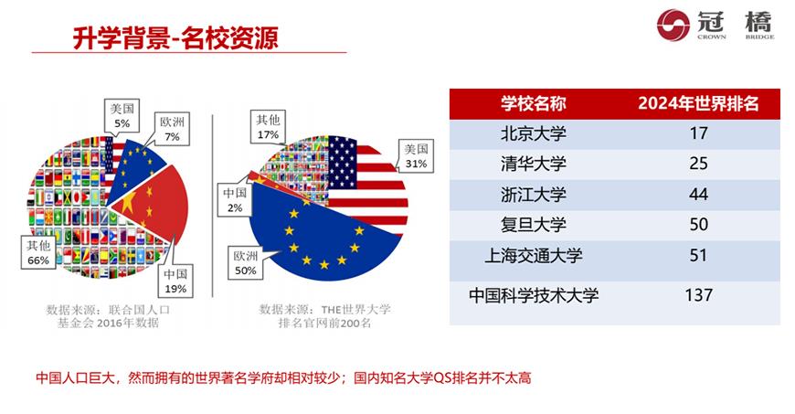 冠桥