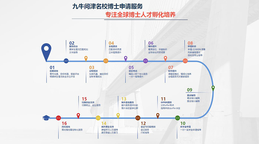 九牛