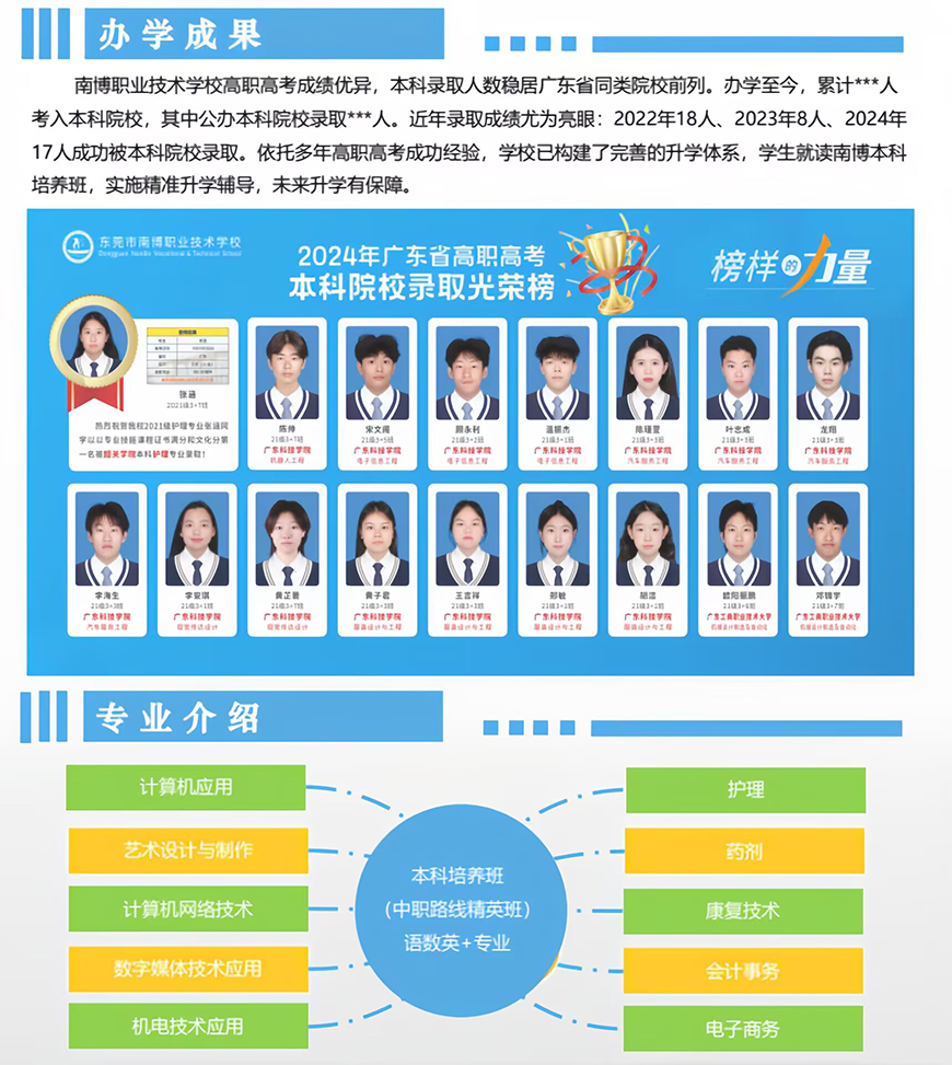 科苑