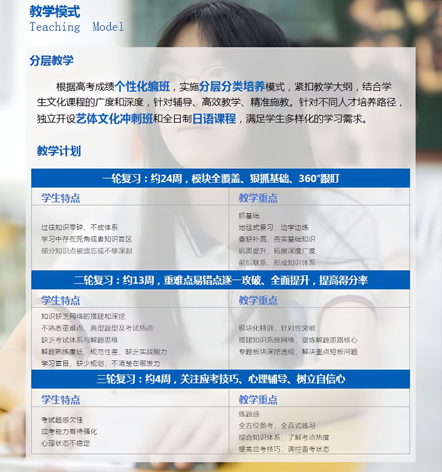 科苑
