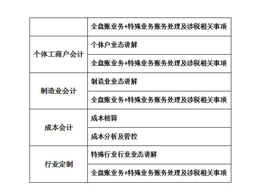领渔