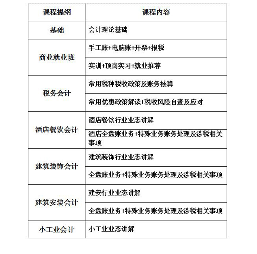 领渔