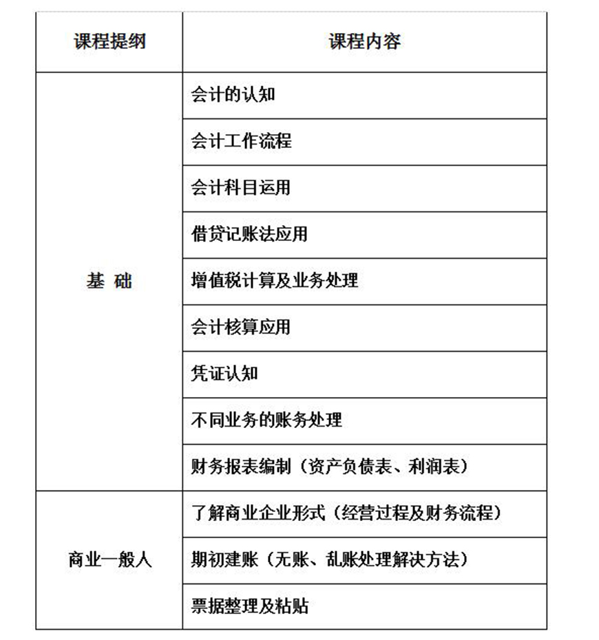 领渔