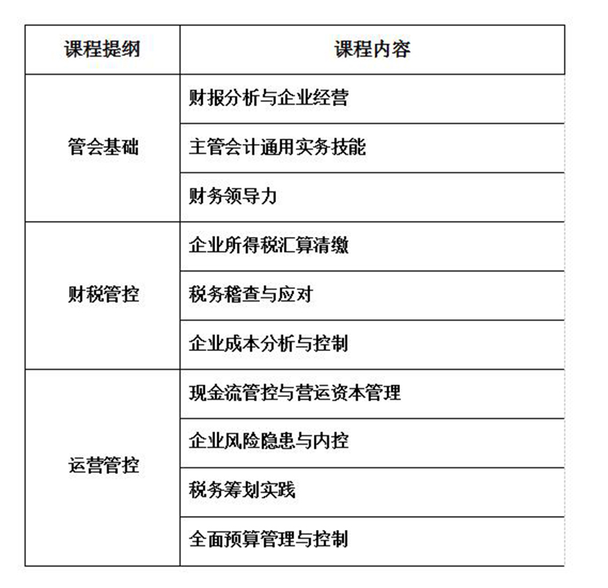 领渔