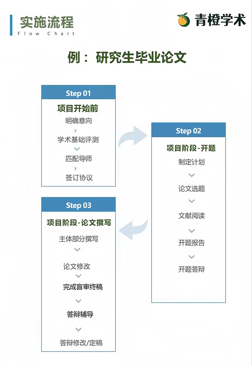 青橙学书