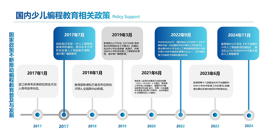 小码王