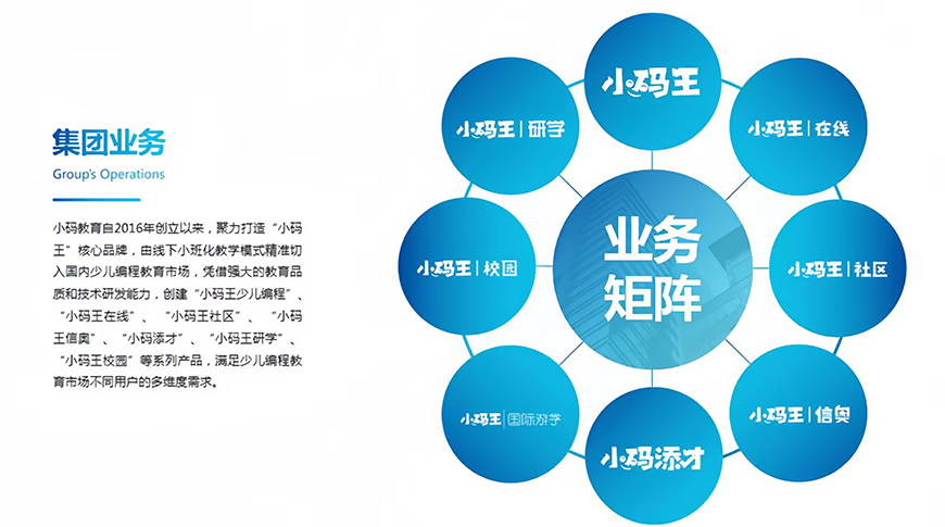 小码王