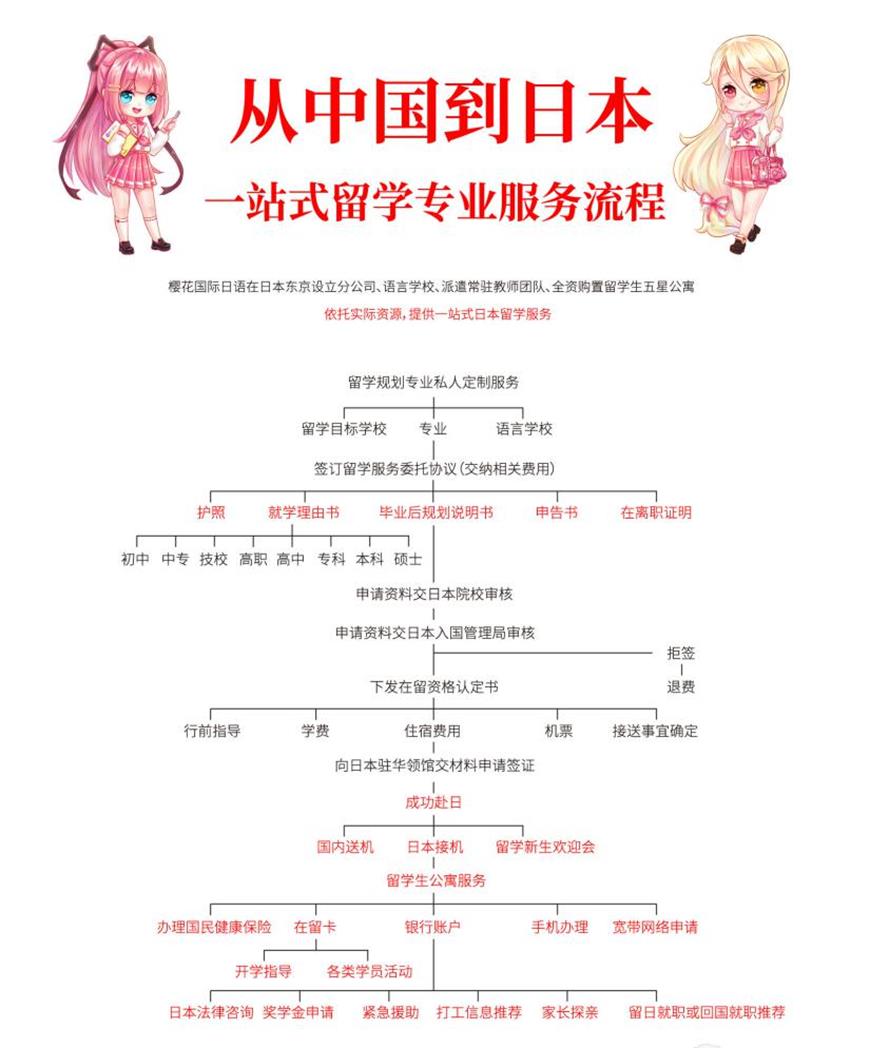 樱花