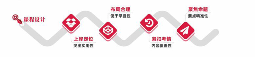 心敢