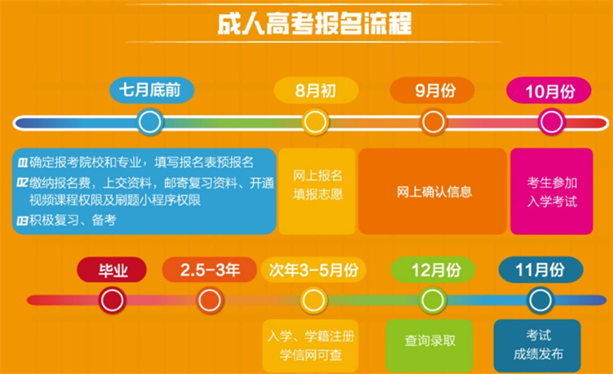 高考