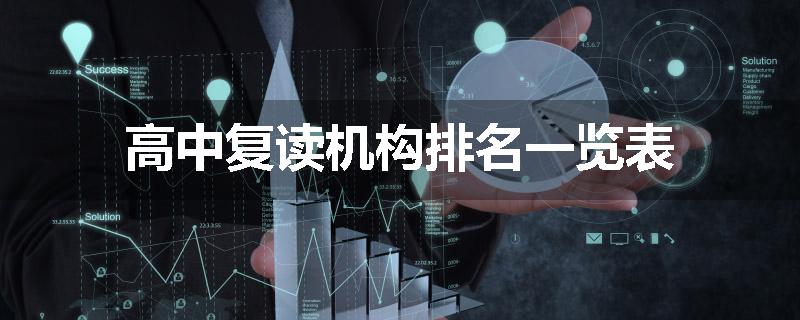 高中复读机构排名一览表