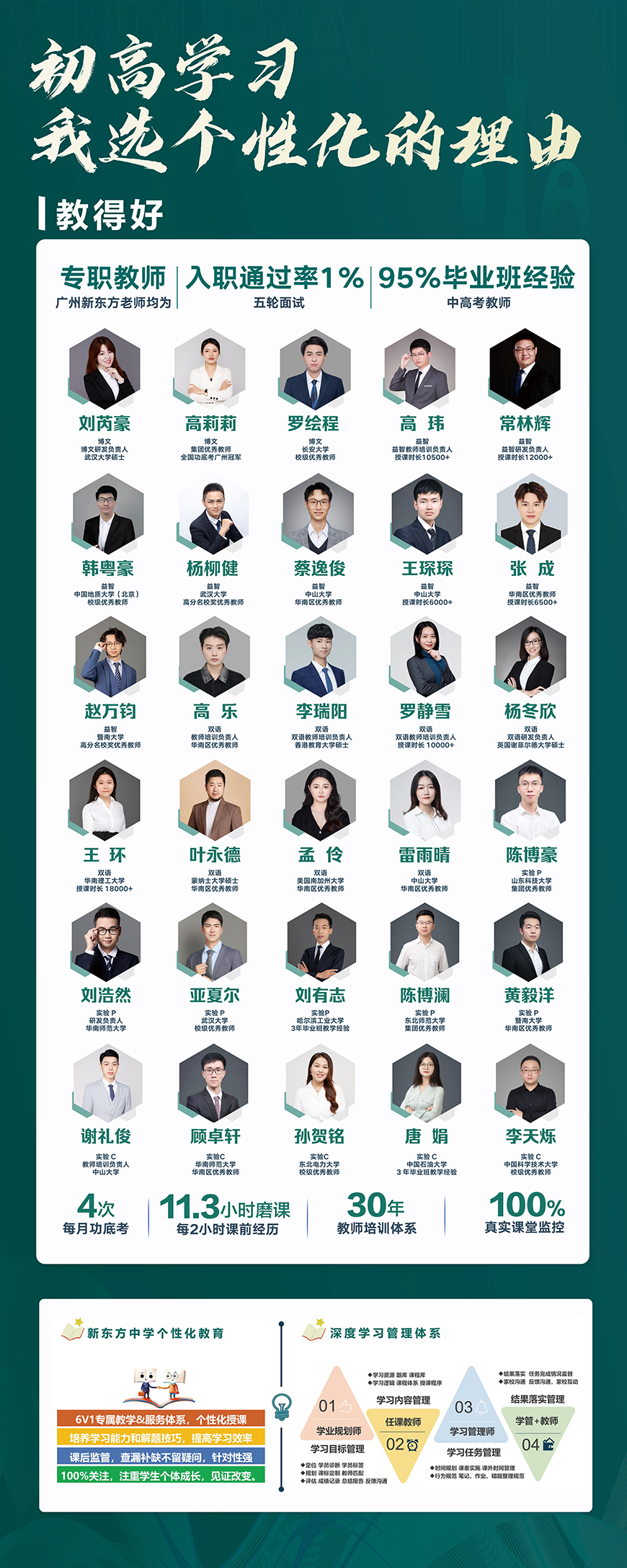 广东新东方老师新东方优秀教师 